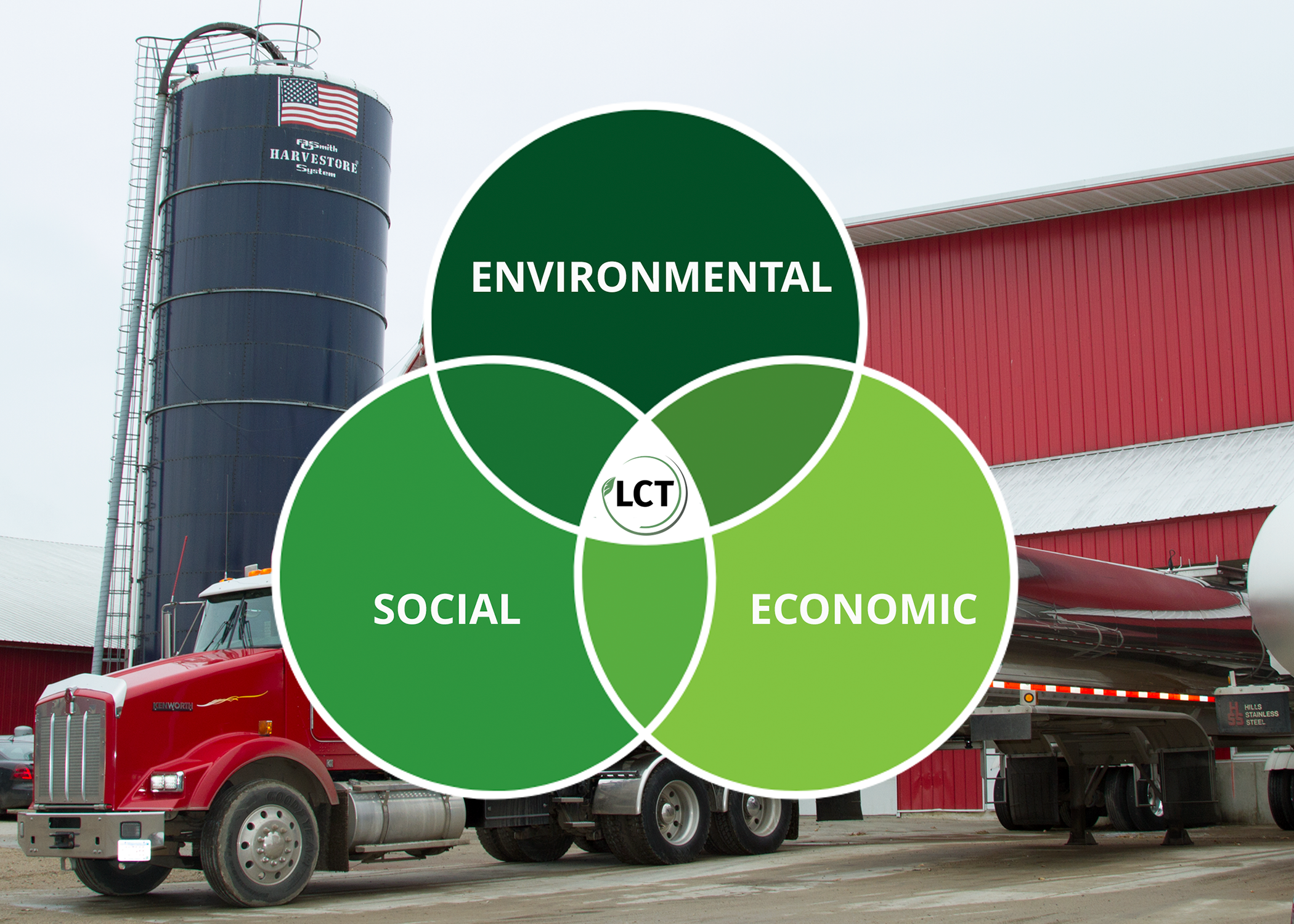 Sustainability intersections graph.